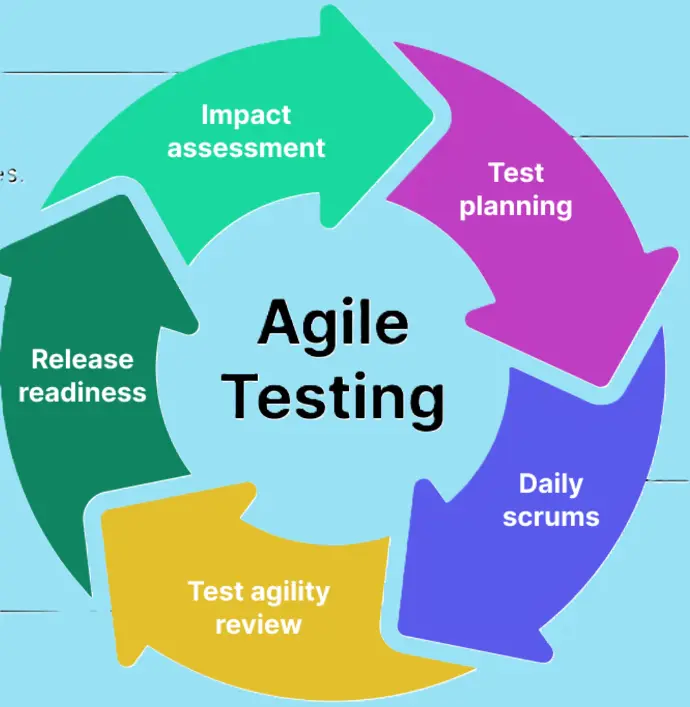 Agile Tester