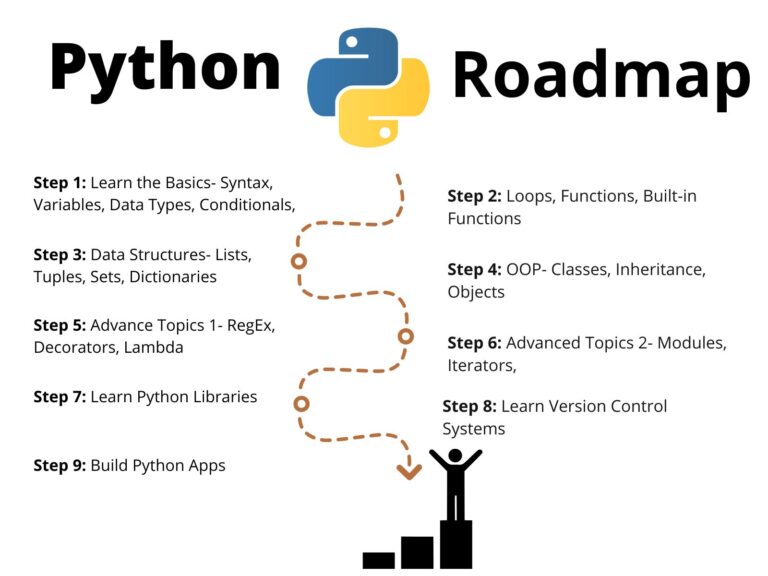 Python Roadmap-for-Beginners